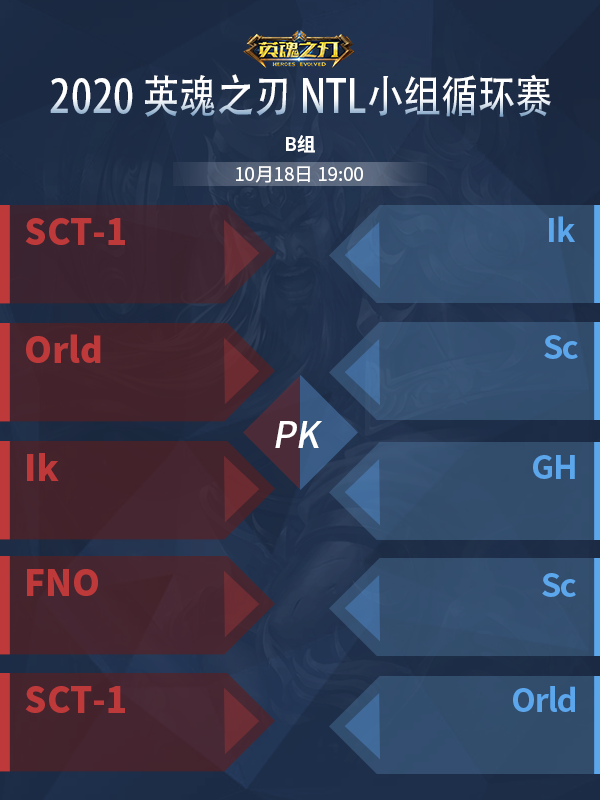 ntlforecast03
