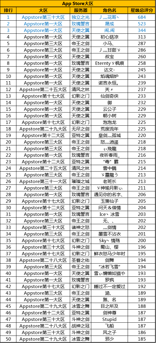 app11