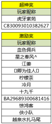 a1